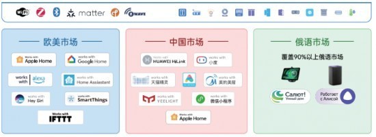 2024光亚展：易微联分享智能家居出海多语种精细化市场策略