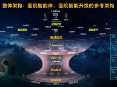 2024年医疗健康8大行业趋势 最具代表性的智能健康产品