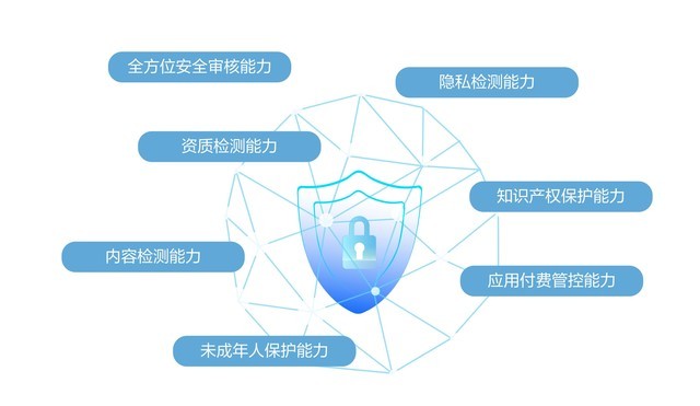 华为应用市场安全保障能力全新升级 筑牢隐私安全保护防线