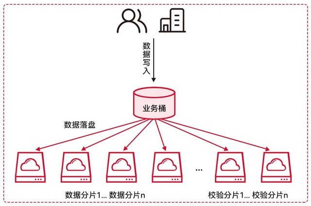 守护云上安全，天翼云云备份为企业数据安全护航